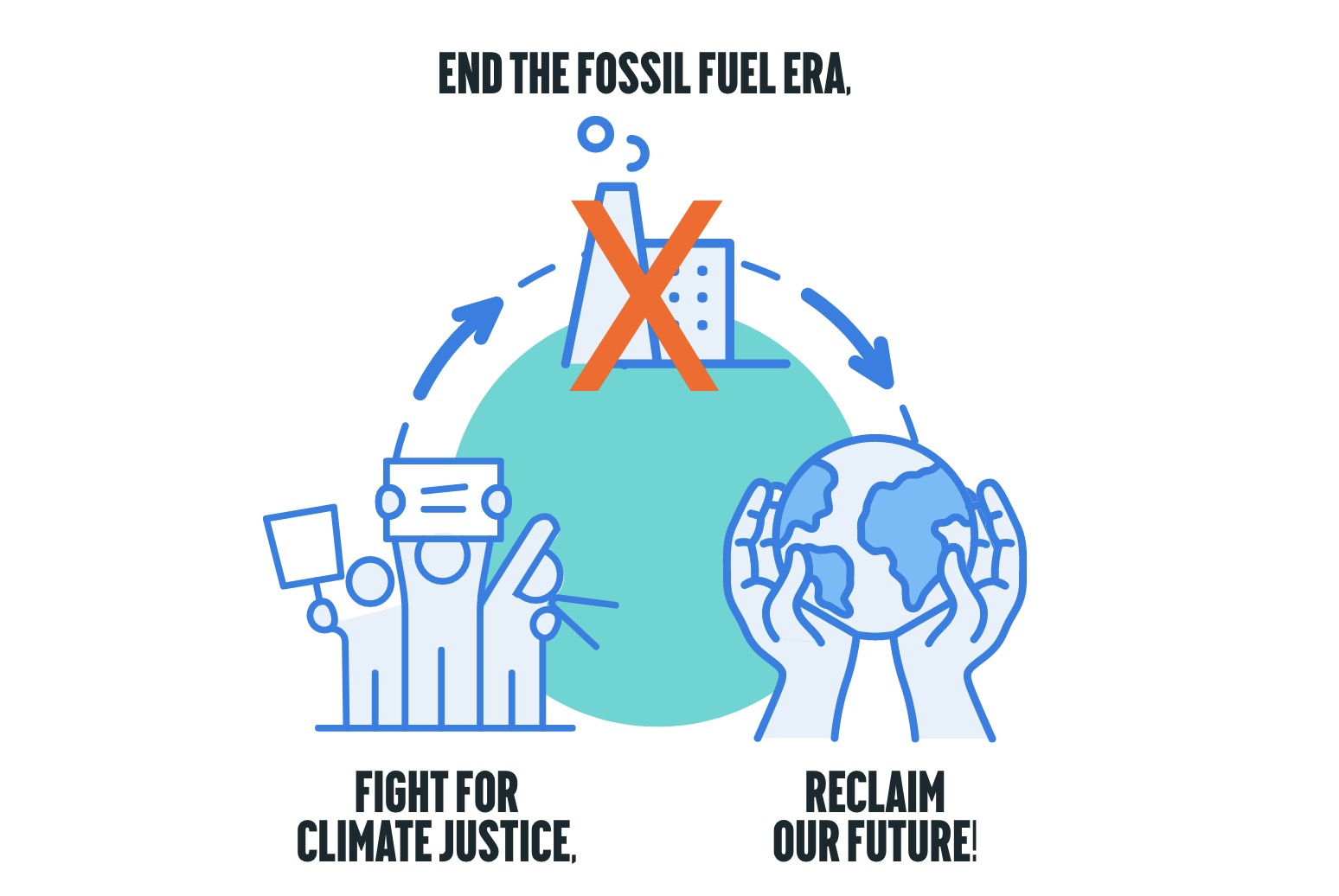 END THE FOSSIL FUEL ERA, FIGHT FOR CLIMATE JUSTICE, RECLAIM OUR FUTURE!